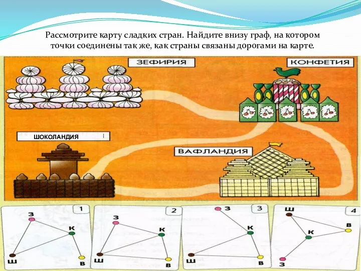 Рассмотрите карту сладких стран. Найдите внизу граф, на котором точки соединены так