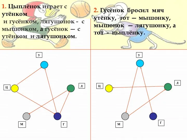 Ц Л М Г 1. Цыплёнок играет с утёнком и гусёнком, лягушонок