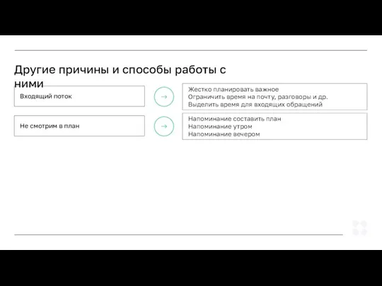 Входящий поток Другие причины и способы работы с ними Жестко планировать важное