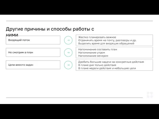 Входящий поток Другие причины и способы работы с ними Жестко планировать важное