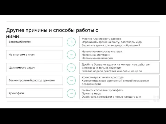 Входящий поток Другие причины и способы работы с ними Жестко планировать важное