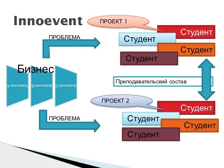 Innoevent Студент Студент Студент Студент Студент Студент Студент Студент Бизнес Преподавательский состав