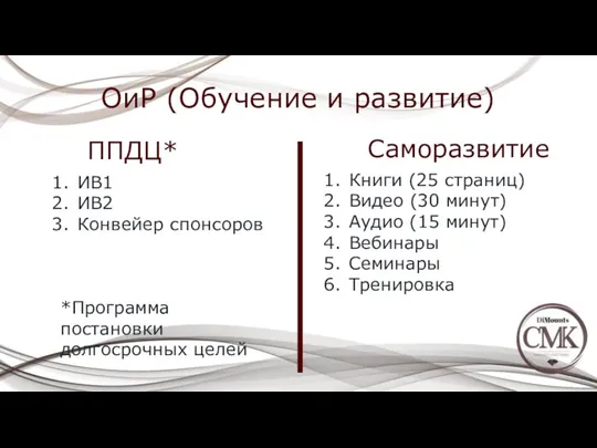 ОиР (Обучение и развитие) ППДЦ* Саморазвитие ИВ1 ИВ2 Конвейер спонсоров *Программа постановки