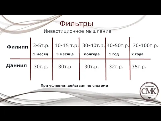 Фильтры Инвестиционное мышление Филипп Даниил 3-5т.р. 10-15 т.р. 30-40т.р. 40-50т.р. 70-100т.р. 30т.р.