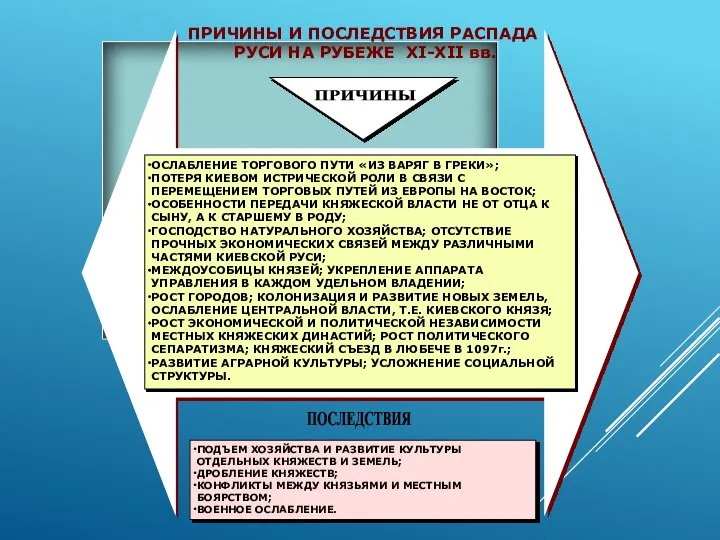 ПРИЧИНЫ И ПОСЛЕДСТВИЯ РАСПАДА РУСИ НА РУБЕЖЕ XI-XII вв. ОСЛАБЛЕНИЕ ТОРГОВОГО ПУТИ