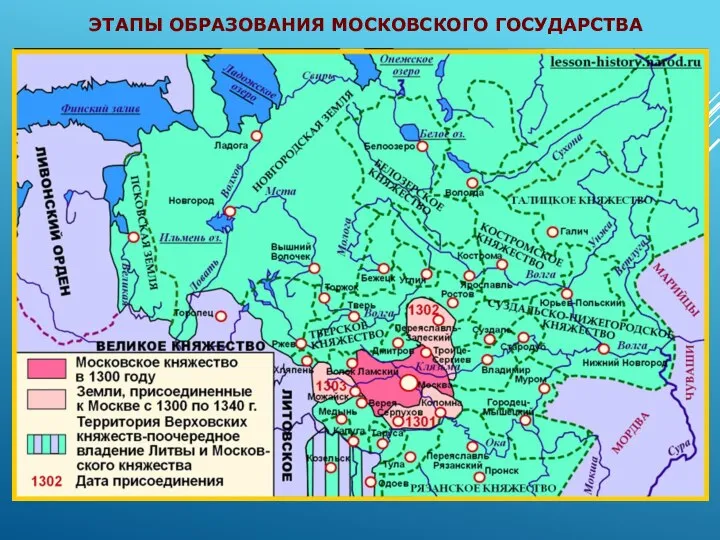 ЭТАПЫ ОБРАЗОВАНИЯ МОСКОВСКОГО ГОСУДАРСТВА