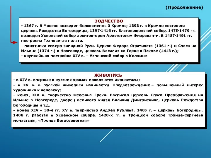 ЗОДЧЕСТВО - 1367 г. В Москве возведен белокаменный Кремль; 1393 г. в