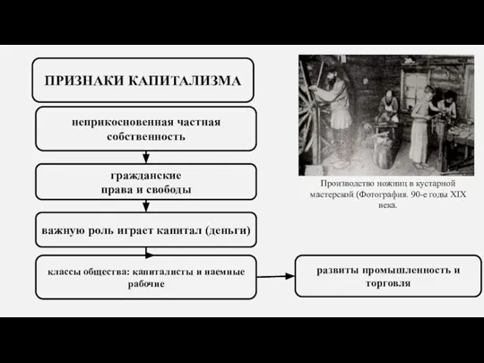 неприкосновенная частная собственность гражданские права и свободы важную роль играет капитал (деньги)