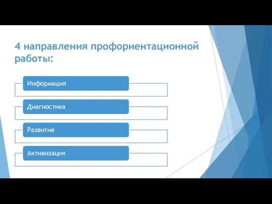 4 направления профориентационной работы: