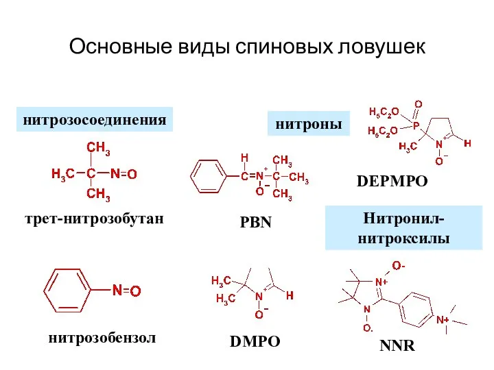 Основные виды спиновых ловушек нитрозосоединения нитроны Нитронил-нитроксилы PBN DMPO нитрозобензол трет-нитрозобутан DEPMPO NNR