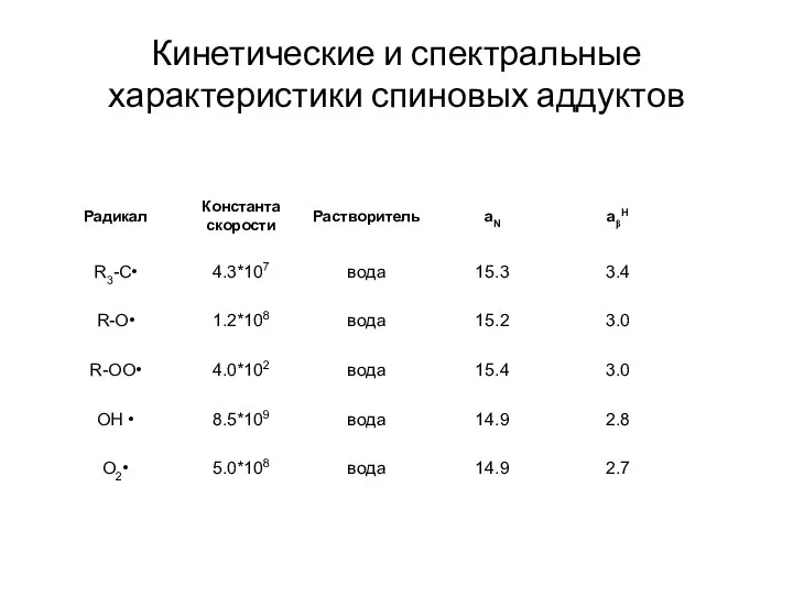 Кинетические и спектральные характеристики спиновых аддуктов