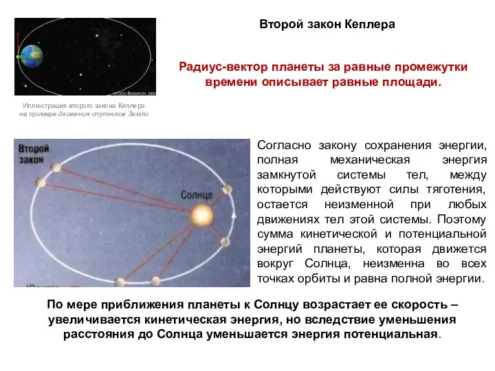Второй закон Кеплера Радиус-вектор планеты за равные промежутки времени описывает равные площади.