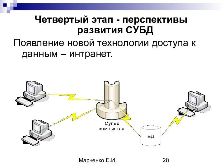 Марченко Е.И. Четвертый этап - перспективы развития СУБД Появление новой технологии доступа к данным – интранет.