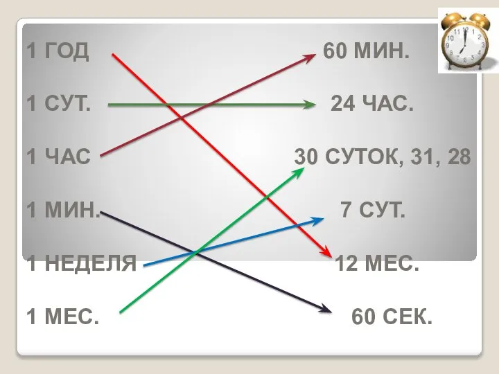 1 ГОД 60 МИН. 1 СУТ. 24 ЧАС. 1 ЧАС 30 СУТОК,