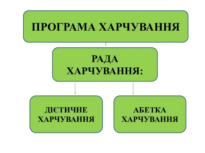 ПРОГРАМА ХАРЧУВАННЯ ДІЄТИЧНЕ ХАРЧУВАННЯ РАДА ХАРЧУВАННЯ: АБЕТКА ХАРЧУВАННЯ