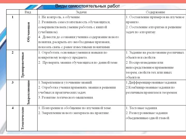 Виды самостоятельных работ