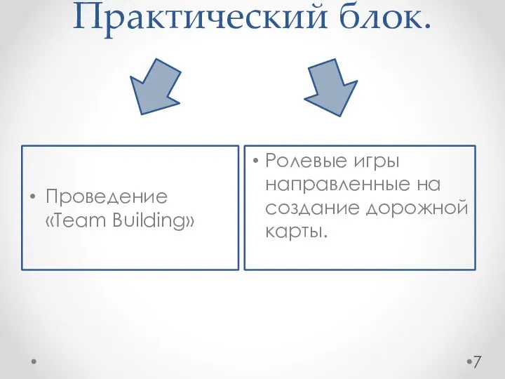 Практический блок. Проведение «Team Building» Ролевые игры направленные на создание дорожной карты.