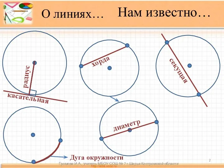 Нам известно… касательная диаметр секущая хорда О линиях… Дуга окружности радиус Громова