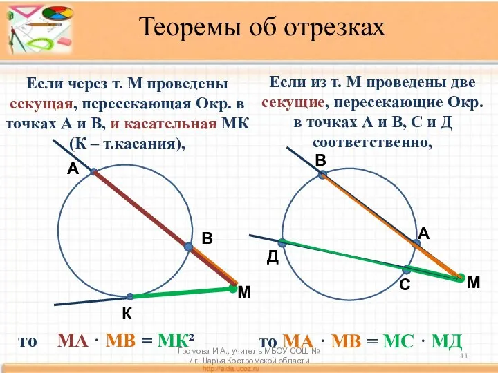 Теоремы об отрезках А М В Если через т. М проведены секущая,