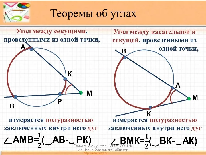 Теоремы об углах А М В К Угол между касательной и секущей,