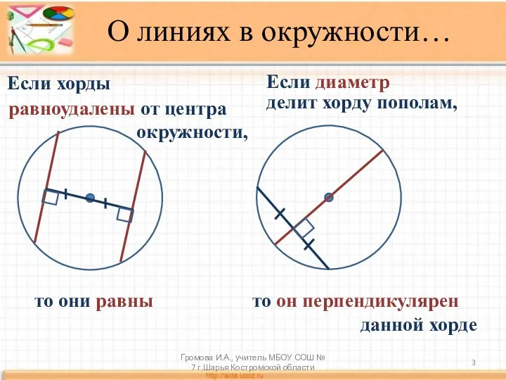 О линиях в окружности… Если хорды равноудалены от центра окружности, то они