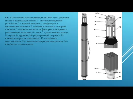 Рис. 4 Топливный кластер реактора HPLWR с 9-ю сборками твэлов и водяных