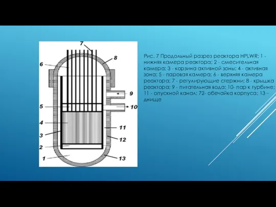 Рис. 7 Продольный разрез реактора HPLWR: 1 - нижняя камера реактора; 2