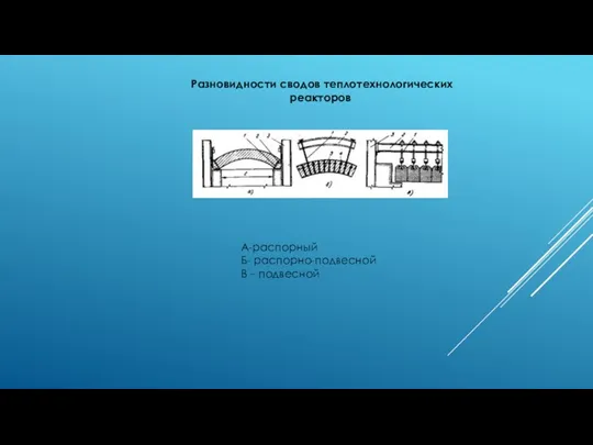 Разновидности сводов теплотехнологических реакторов А-распорный Б- распорно-подвесной В – подвесной