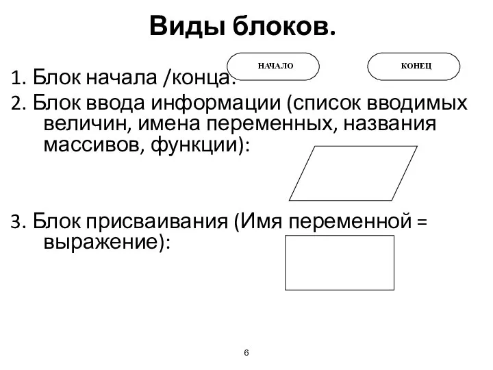 Виды блоков. 1. Блок начала /конца: 2. Блок ввода информации (список вводимых