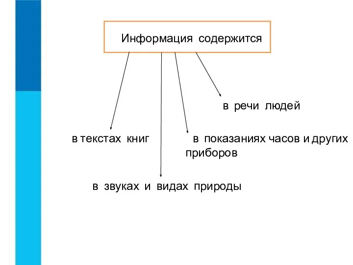 Информация содержится в показаниях часов и других приборов в звуках и видах