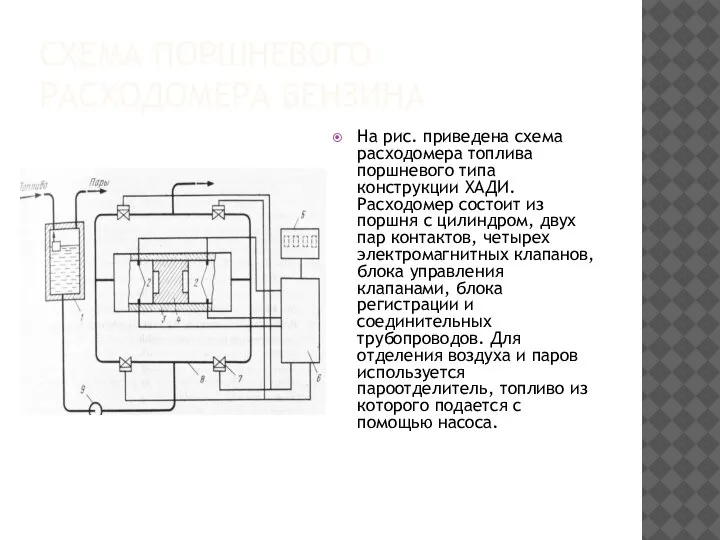 СХЕМА ПОРШНЕВОГО РАСХОДОМЕРА БЕНЗИНА На рис. приведена схема расходомера топлива поршневого типа