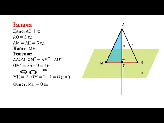 Задача Дано: AO = 3 ед. AO ⏊ α α A O