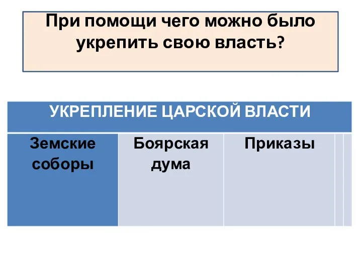 Какие задачи стояли перед новой династией? При помощи чего можно было укрепить свою власть?