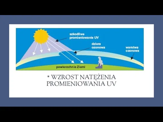 * WZROST NATĘŻENIA PROMIENIOWANIA UV