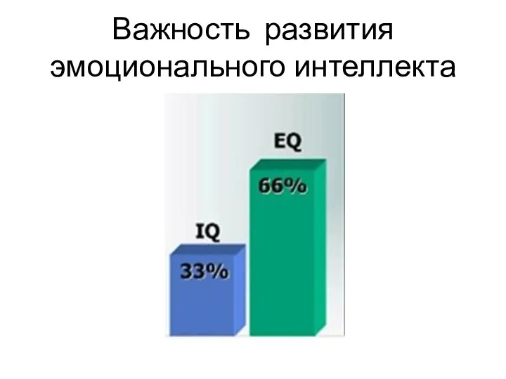 Важность развития эмоционального интеллекта