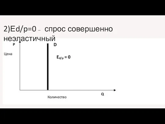 2)Еd/p=0 – спрос совершенно неэластичный