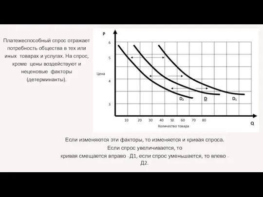 Платежеспособный спрос отражает потребность общества в тех или иных товарах и услугах.