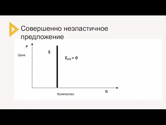 Совершенно неэластичное предложение