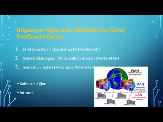 Bilgisayar Ağlarının (Ölçeklerine Göre) Sınıflandırılması Yerel Alan Ağları (Local Area Networks-LAN) Kentsel