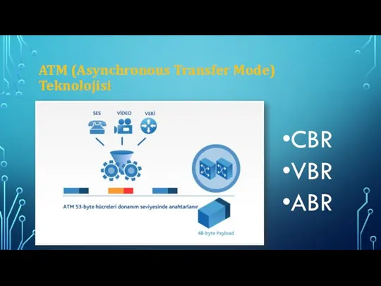 ATM (Asynchronous Transfer Mode) Teknolojisi CBR VBR ABR