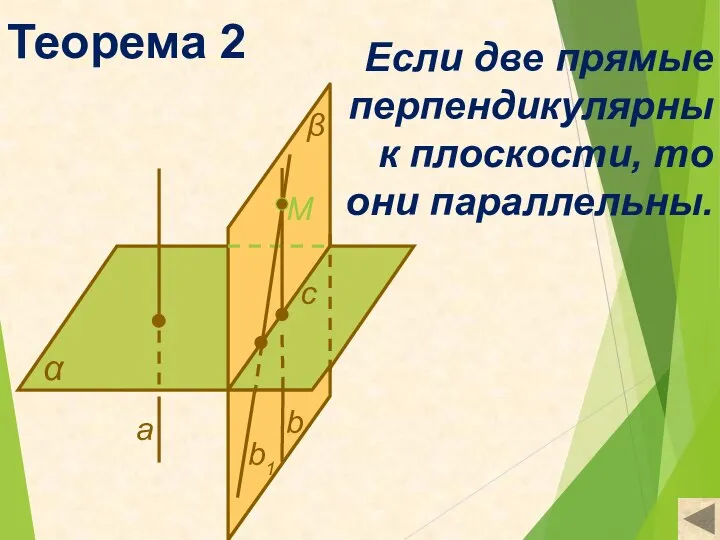 Теорема 2 α Если две прямые перпендикулярны к плоскости, то они параллельны. M с