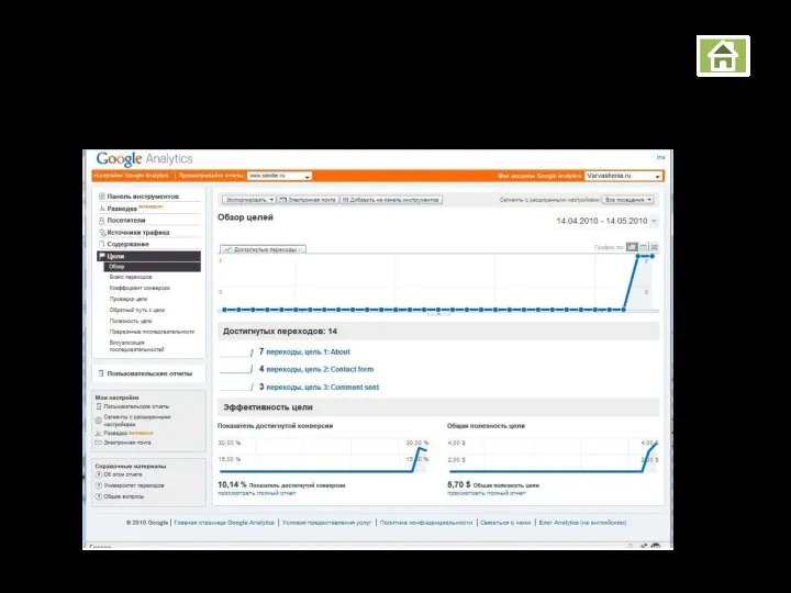 Google Analytics Цели