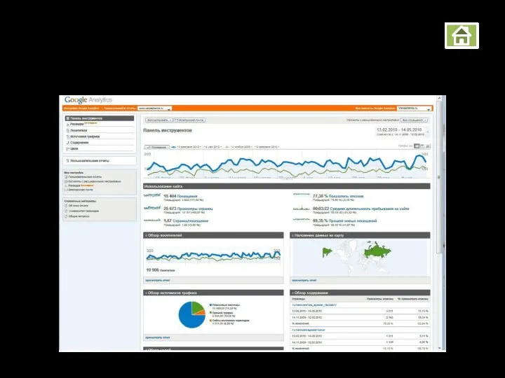 Google Analytics Панель инструментов в режиме сравнения