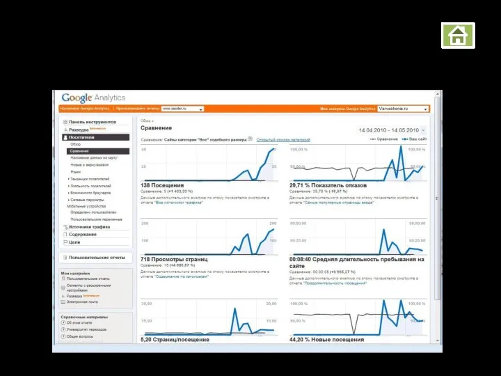 Google Analytics Очень ценный раздел Сравнение