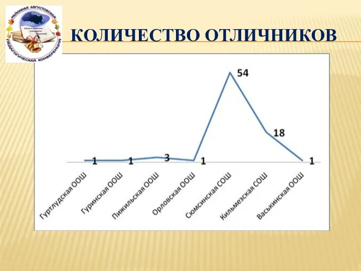 КОЛИЧЕСТВО ОТЛИЧНИКОВ