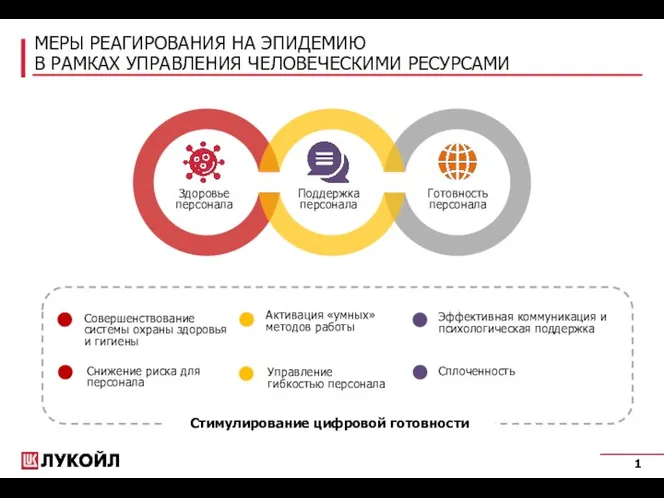 МЕРЫ РЕАГИРОВАНИЯ НА ЭПИДЕМИЮ В РАМКАХ УПРАВЛЕНИЯ ЧЕЛОВЕЧЕСКИМИ РЕСУРСАМИ Здоровье персонала Поддержка