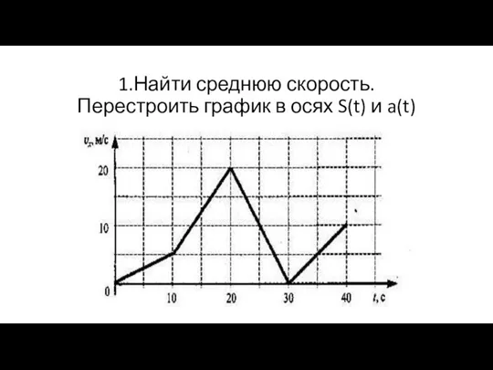 1.Найти среднюю скорость. Перестроить график в осях S(t) и a(t)