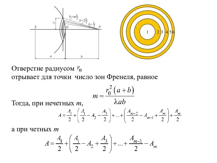 Отверстие радиусом отрывает для точки число зон Френеля, равное Тогда, при нечетных