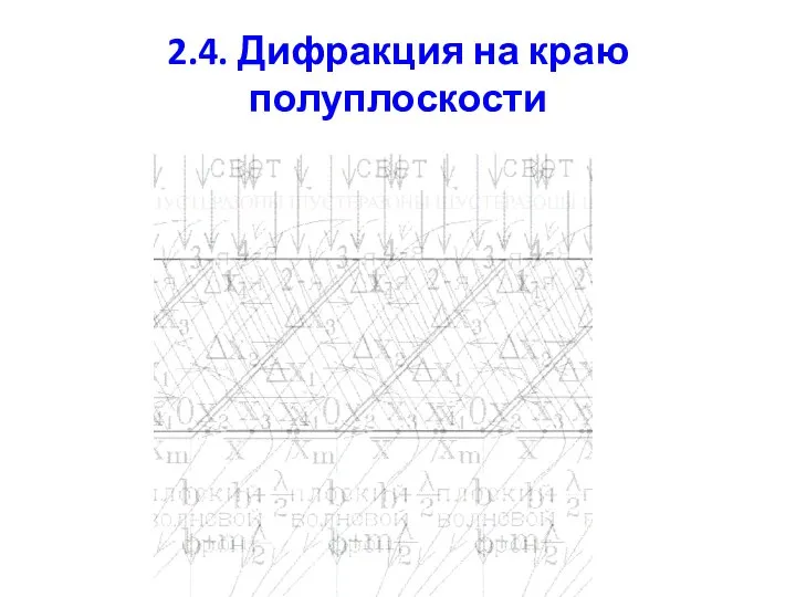 2.4. Дифракция на краю полуплоскости