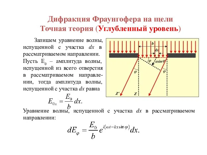 Дифракция Фраунгофера на щели Точная теория (Углубленный уровень) Запишем уравнение волны, испущенной